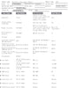 Load image into Gallery viewer, Glucosamine, Chondroitin And MSM 400/100/50mg Capsules
